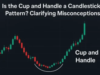 cup_handle_candlestick_misconceptions