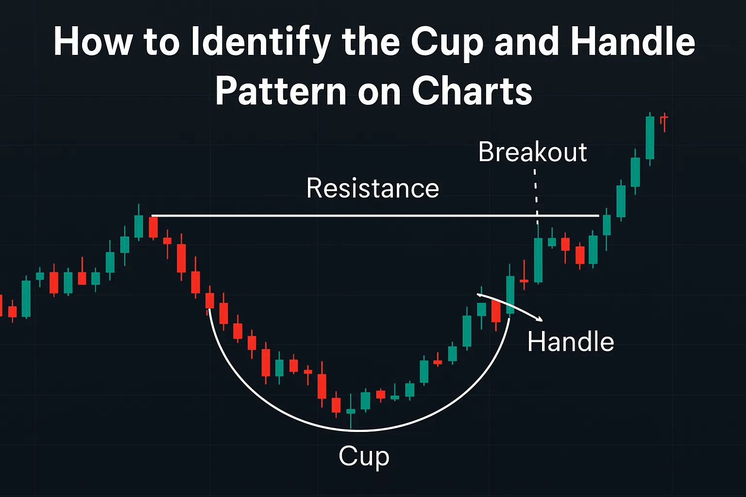 identify_cup_handle